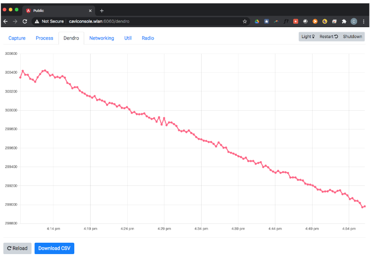 Viewing the live dendrometry data feed